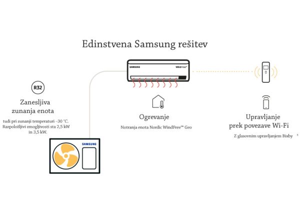 SAMSUNG WINDFREE Geo NORDIC Klimatska naprava SAMSUNG WINDFREE Geo NORDIC Klimatska naprava